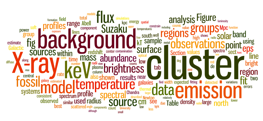 My recent papers as rendered by wordle.net